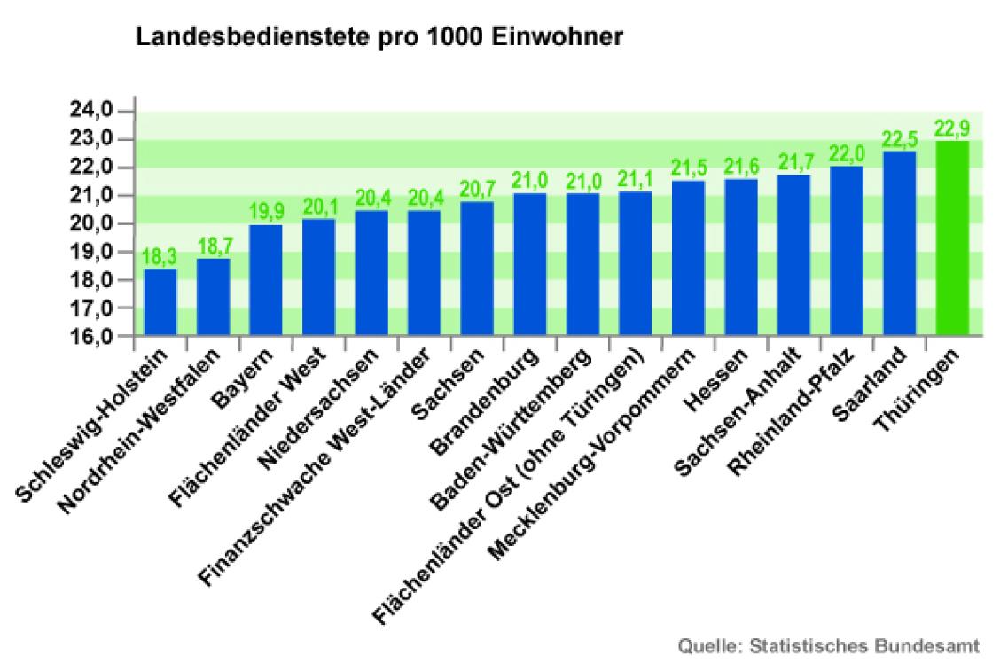 Personalkosten Haushaltsplan 2012