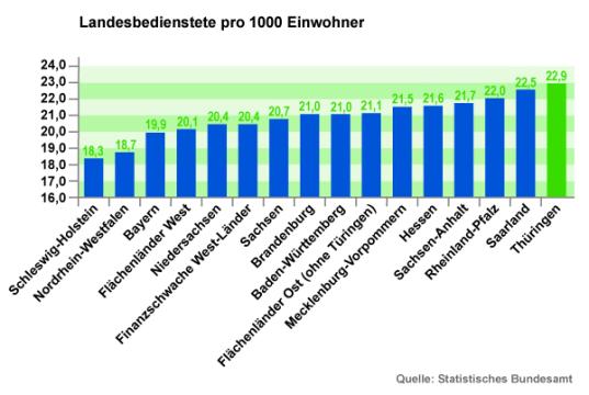 Personalkosten Haushaltsplan 2012
