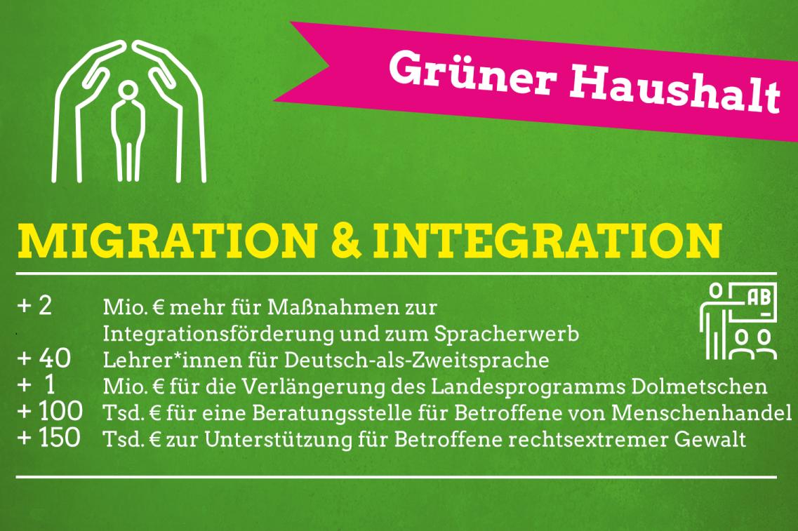 Haushalt Bereich Integration Migration
